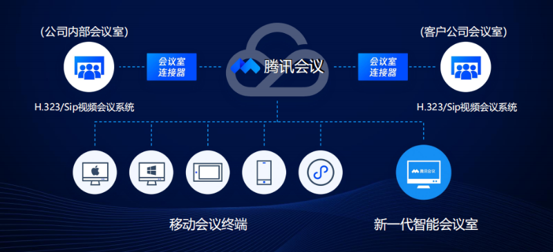 與傳統丝瓜视频黄色下载打通
