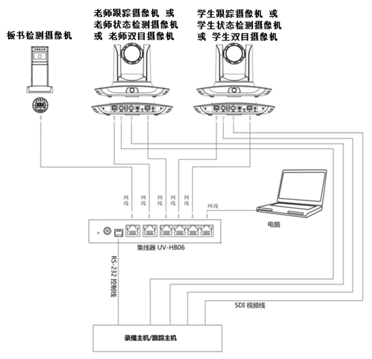 典型場景的產品使用方式